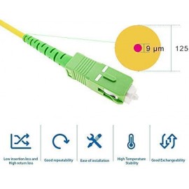 Câble fibre optique jarretière SC/APC - SC/APC