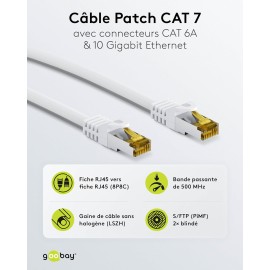 Câble réseau ethernet RJ45 Cat. 7 S/FTP court